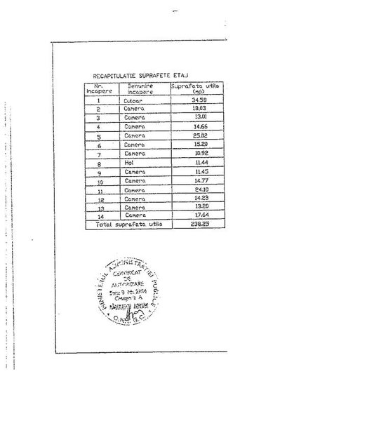 Arefu, view Lac Vidraru, pretabil pensiune, 30 camere, vad turistic permanent